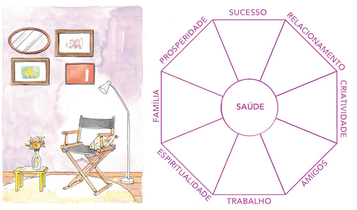 como-decorar-as-paredes-de-acordo-com-o-feng-shui como-decorar-as-paredes-de-acordo-com-o-feng-shui
