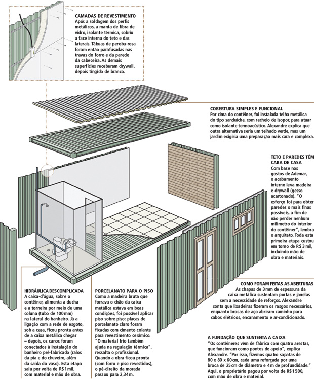 projeto-casa-conteiner-pequena-organizada