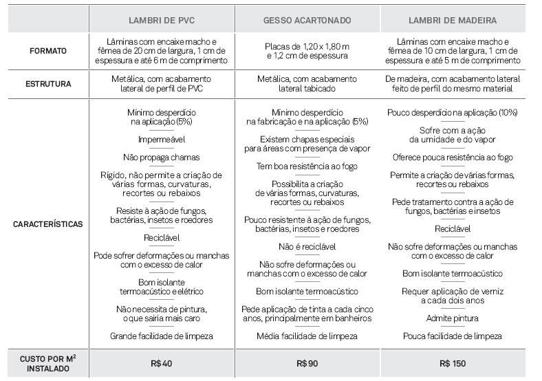 00-forro-baixo-custo-manutenção