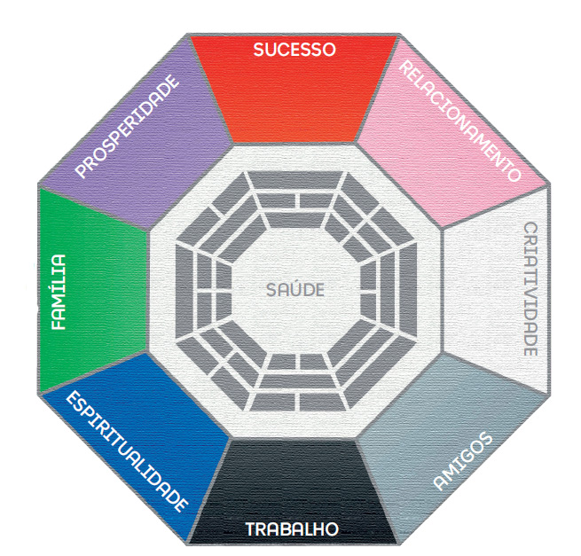 04-feng-shui-dicas-energias-home-office