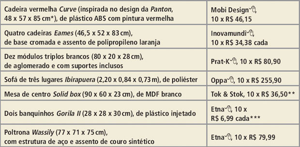 tabela1-sala-de-estar-e-jantar-unidas-coloridas-descoladas