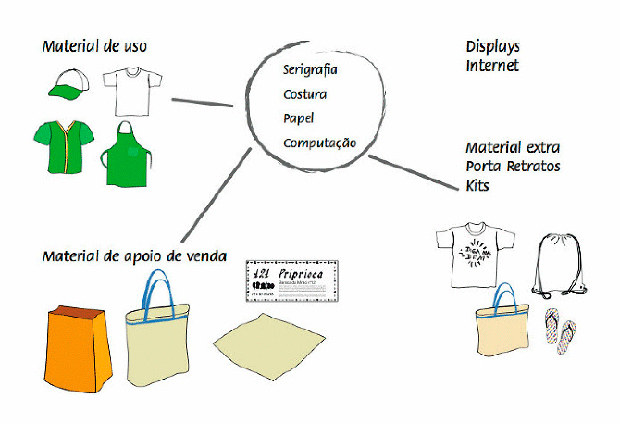 veraservas-2