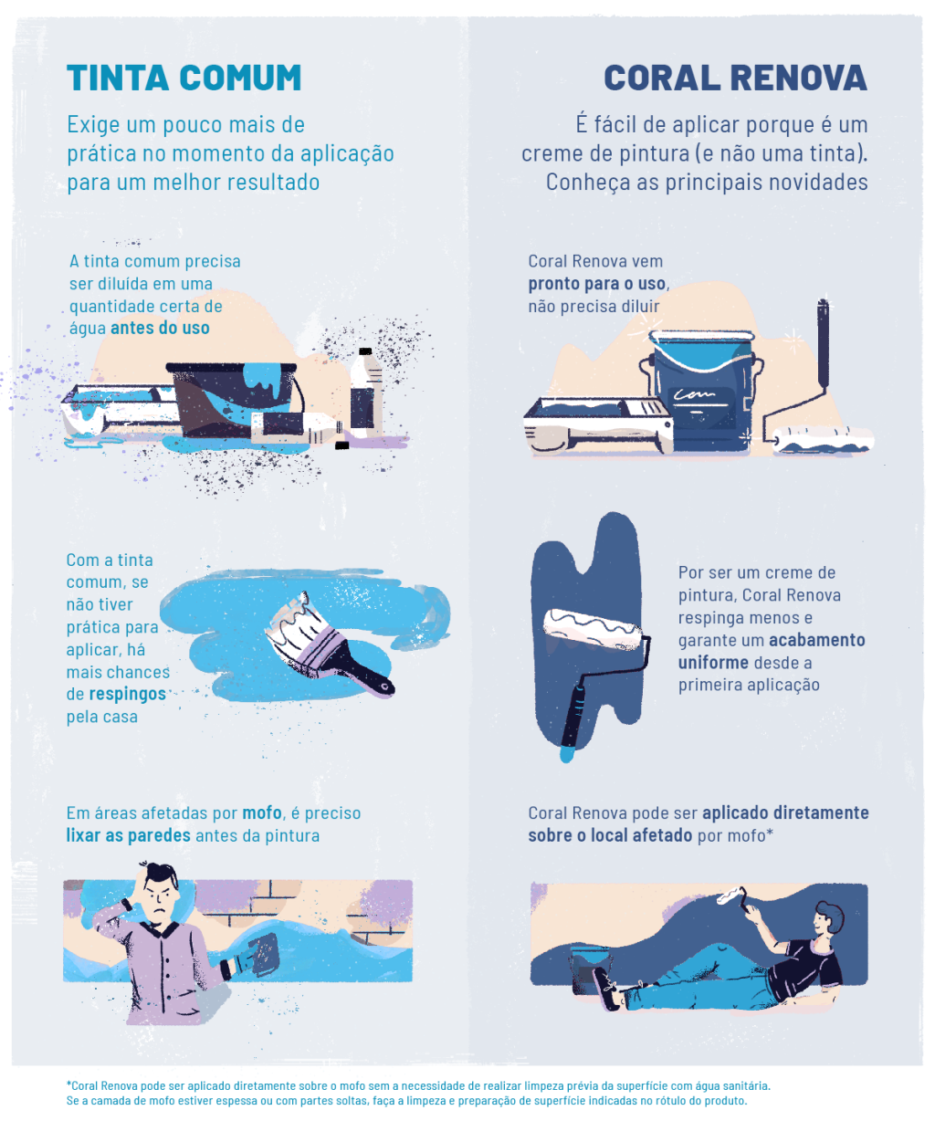CORAL_infografico_final