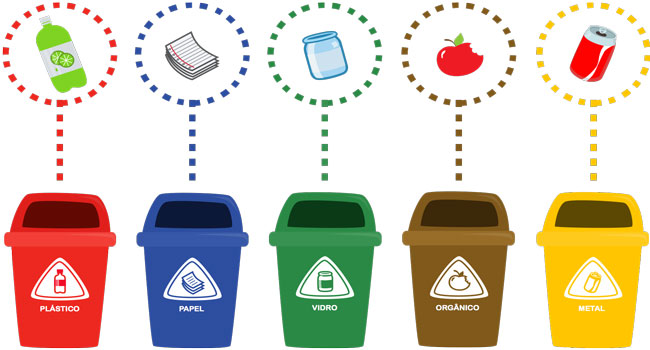 1-saiba-como-descartar-corretamente-os-mais-diversos-materiais 1-saiba-como-descartar-corretamente-os-mais-diversos-materiais