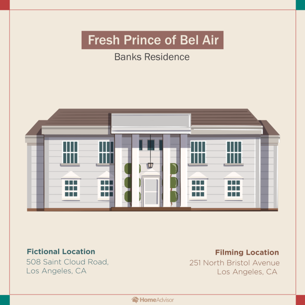 Fresh Prince of Bel Air – residência dos Banks: A casa dos US$ 9 milhões dos Banks – na verdade em Brentford, não em Bel Air – é uma mansão de 600 metros quadrados em estilo colonial, situada em um terreno de 88 acres. Foi construída em 1937 e possui cinco quartos, o mesmo número de banheiros e, naturalmente, uma piscina. No entanto, o custo para manter uma piscina e uma grande propriedade não pareceu incomodar a família Banks.