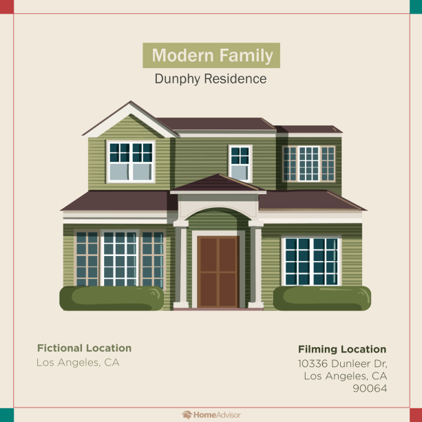 Modern Family – residência dos Dunphy: A casa de estilo tradicional de Cheviot Hills, que representava o exterior da casa de Phil e Claire, foi lançada no mercado por US$ 2,35 milhões alguns anos atrás. Pode parecer exagerado, mas o agente deixou claro que os novos proprietários poderiam ganhar alguns dólares, continuando cobrando dos produtores pelo acesso.