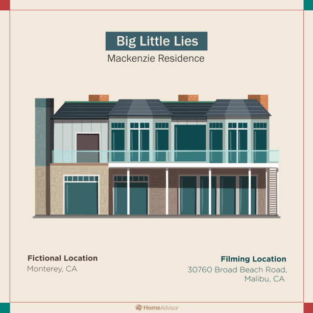 Big Little Lies – residência dos Mackenzie: os interiores e exteriores (exceto a frente) da residência dos Mackenzie em Monterey foram filmados em uma casa de US$ 14,8 milhões na Broad Beach Road, em Malibu. Esta casa de aparência tradicional e clássica foi escolhida para refletir a personalidade de Madeleine. Quem poderia esquecer seu quarto dramático e glamouroso? A vibrante tinta interior magenta fornece uma nova perspectiva.