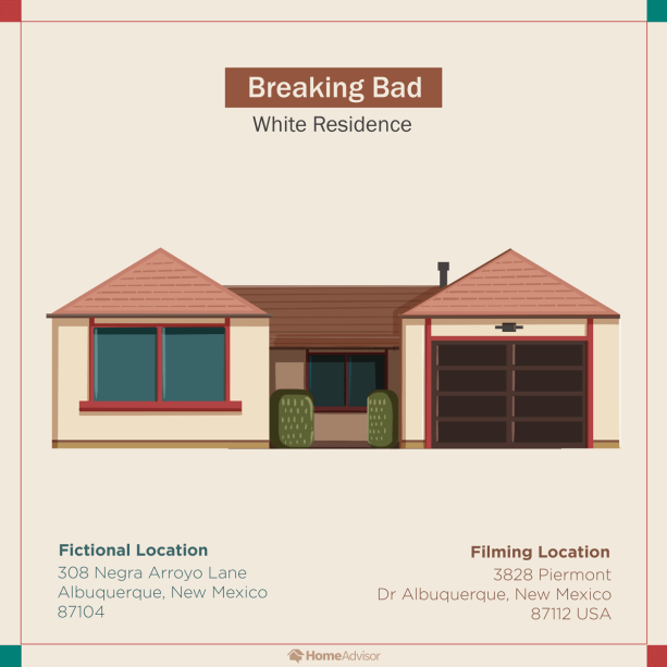 Breaking Bad – Residência dos White: A casa icônica em Albuquerque, de Walter White, permanece sob estreita observação de fãs obsessivos até hoje. O proprietário da vida real teve que instalar uma cerca de ferro forjado de 1,8 m para recuperar a sensação de privacidade. "Somos nós que estamos trancados", diz a moradora Joanne Quintana. "Não fizemos nada de errado".