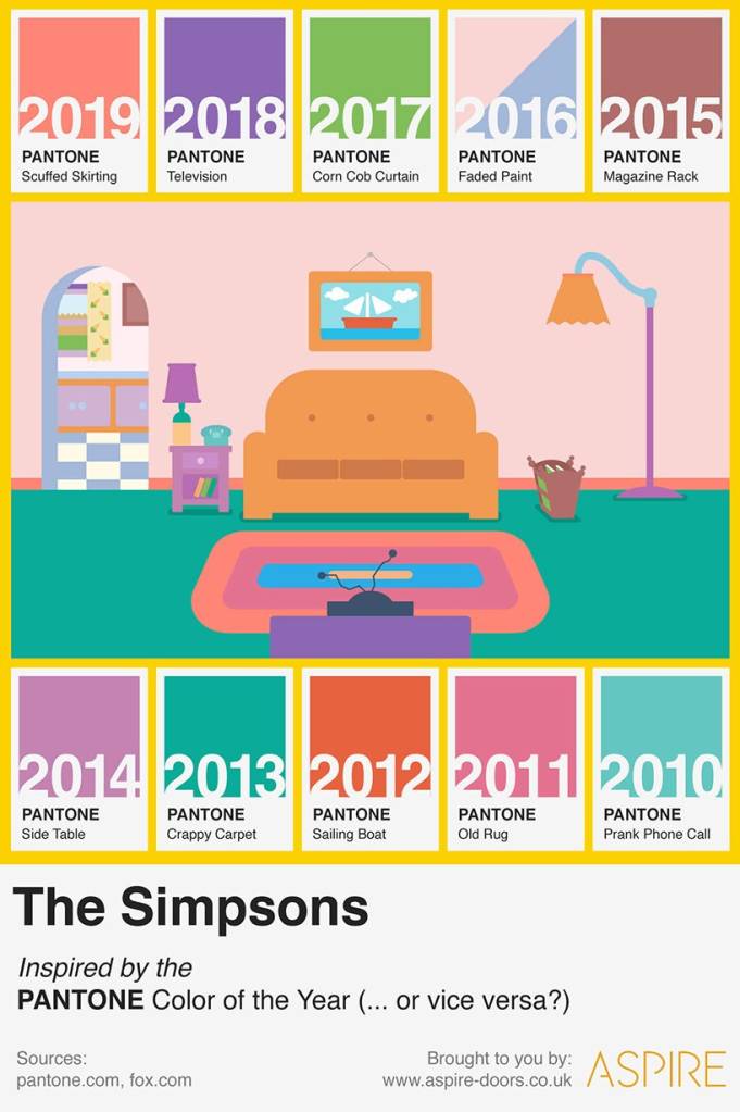 simpsons-previram-cores-pantone