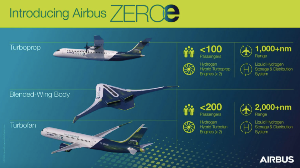 5-este-e-o-primeiro-aviao-comercial-zero-emissao-de-carbono 5-este-e-o-primeiro-aviao-comercial-zero-emissao-de-carbono