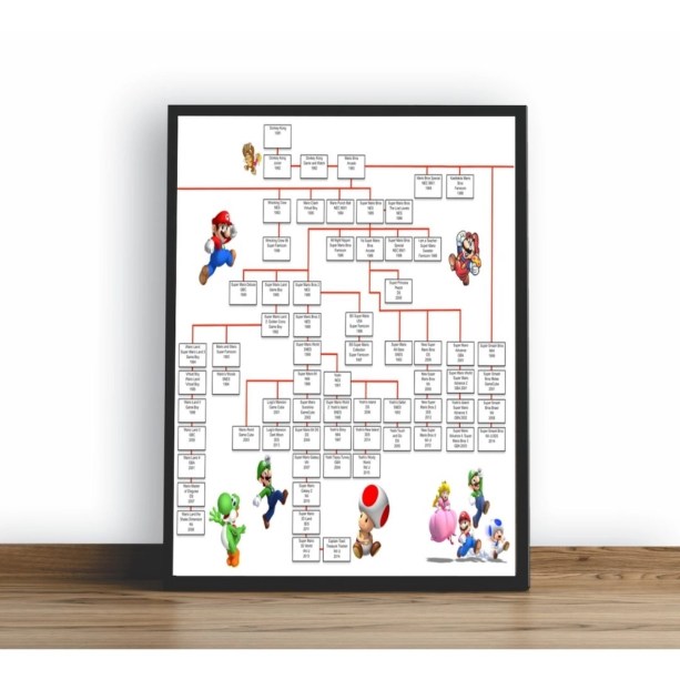 Quadro Mario Bros, no Submarino Quadro Mario Bros, no Submarino