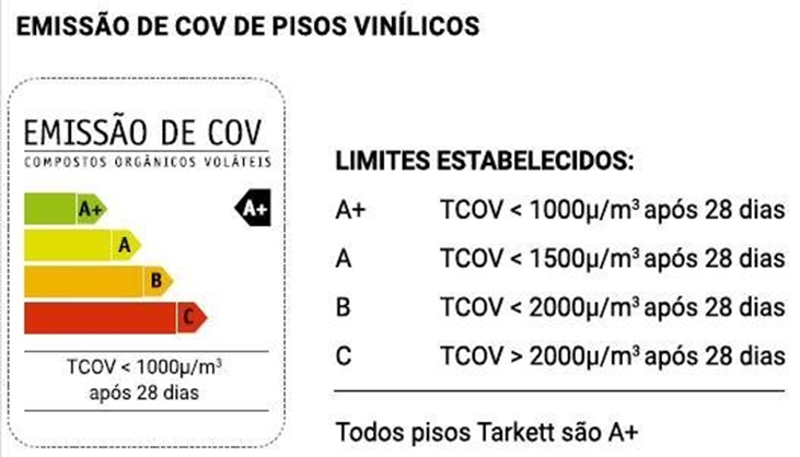 voce-sabe-a-qualidade-do-ar-dentro-da-sua-casa-01 Embalagens de pisos vinílicos